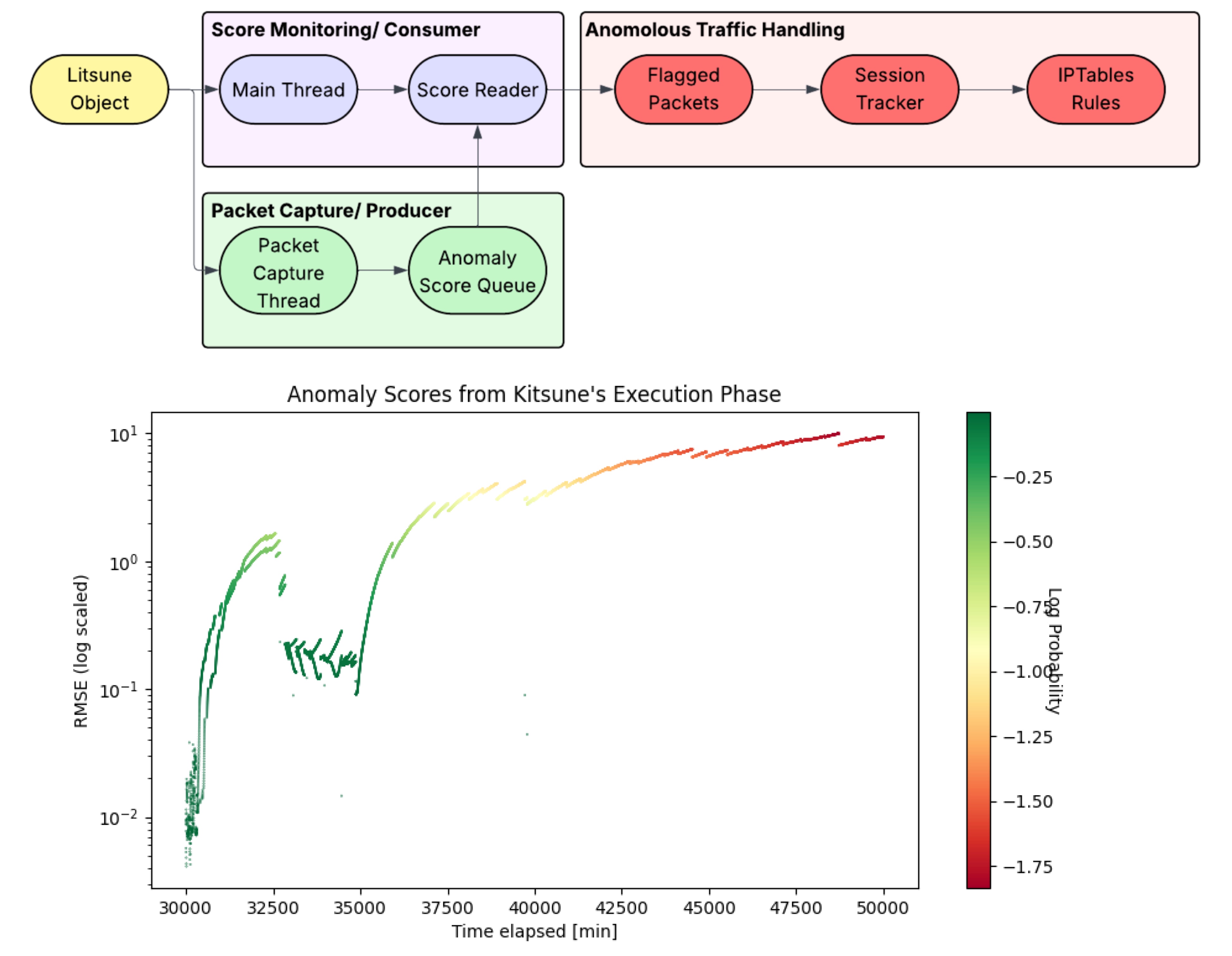 Litsune project thumbnail.