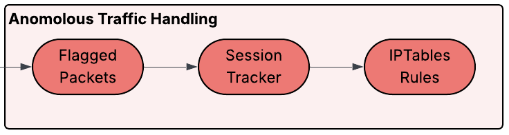 Litsune Stage 3 Diagram